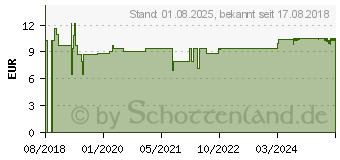 Preistrend fr POTAGIL Tropfen (00081872)