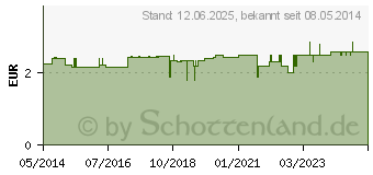 Preistrend fr TEUFELSKRALLEN BALSAM Herbamedicus (00085137)