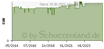 Preistrend fr MASSAGEBALL Igelball 5 cm lose (00085232)