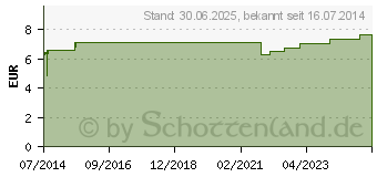 Preistrend fr ZUNGENSPATEL aus Holz (00085315)