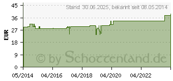 Preistrend fr VISCUM MALI e planta tota D 40 Ampullen (00085539)