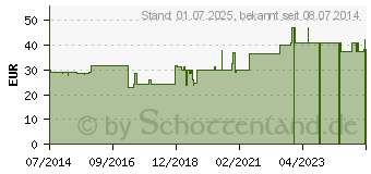 Preistrend fr VISCUM MALI e planta tota D 60 Ampullen (00085640)