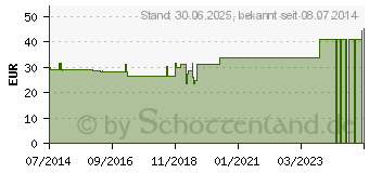 Preistrend fr VISCUM PINI e planta tota D 60 Ampullen (00087432)