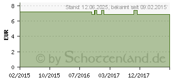 Preistrend fr TREVILOR retard 75 mg Hartkapseln retardiert (00088288)