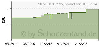 Preistrend fr PROPOLIS BALSAM Stift (00088727)