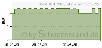 Preistrend fr KLOSTERFRAU Artischocke plus Cholin Tabletten (00088905)