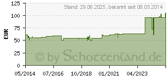 Preistrend fr SOLUM Inject 10 Ampullen (00090500)