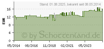 Preistrend fr PAPAYA KAUTABLETTEN (00091020)