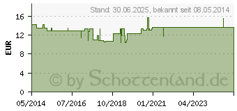 Preistrend fr VITAMIN B12+B6+Folsure Komplex N Kapseln (00093071)