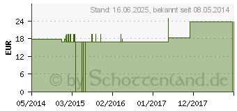 Preistrend fr APIS MELLIFICA Q 18 Lsung (00094188)