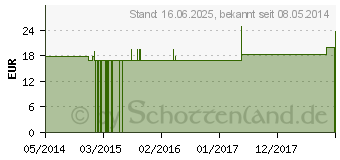 Preistrend fr APIS MELLIFICA Q 21 Lsung (00094314)