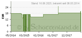 Preistrend fr APIS MELLIFICA Q 26 Lsung (00094389)