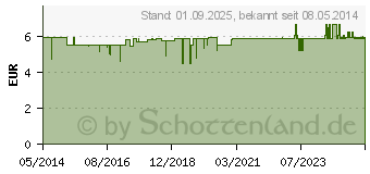 Preistrend fr B12 ANKERMANN 1000 g Injektionslsung Amp. (00097040)