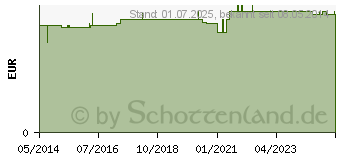 Preistrend fr EAR Classic Soft Gehrschutzstpsel m.Band (00099091)