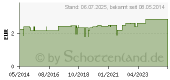 Preistrend fr RINGELBLUMEN BALSAM Herbamedicus (00100061)