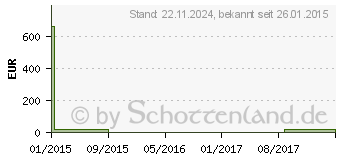 Preistrend fr SOFTEC Knieorthese rechts Gr.1 titan (00100546)