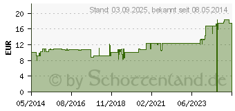 Preistrend fr BAD REICHENHALLER Quellsalzbonbons (00101190)