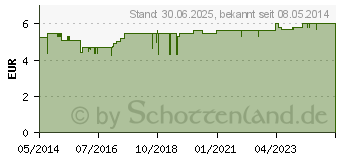 Preistrend fr PROPOLIS FLSSIG Tropfen (00103852)