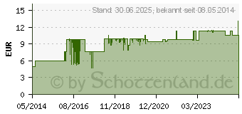 Preistrend fr VIOBELLA Schwangerschaftstest-Frhtest (00104840)