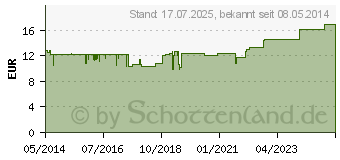 Preistrend fr CAYE wrmender Pflegebalsam (00104857)