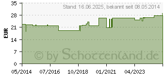 Preistrend fr AMINOSURE Spezial Komplex Kapseln (00105259)