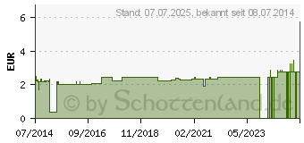 Preistrend fr ROOIBOS TEE (00106342)