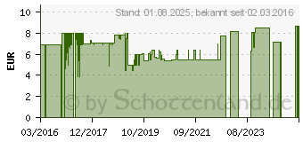 Preistrend fr PORTNADEL n.Huber gebogen 20 G 19,0 mm (00108200)