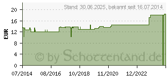 Preistrend fr GRIPPER Punktionsnadeln TOTM 22 Gx19 mm (00108329)