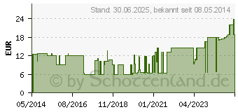 Preistrend fr GRIPPER Punktionsnadeln TOTM 19 Gx19 mm (00108341)