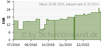 Preistrend fr GRIPPER PLUS Nadeln 22 Gx19 mm (00108499)