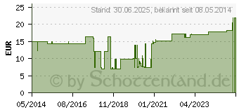 Preistrend fr GRIPPER PLUS Nadeln 19 Gx19 mm (00108565)