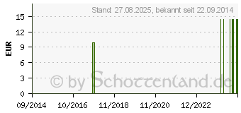 Preistrend fr MALTODEXTRIN DE 6 HBK Instant Pulver Nachf.Btl. (00108950)