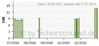 Preistrend fr MALTODEXTRIN DE 19 HBK Instant Pulver Nachf.Btl. (00108967)