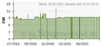 Preistrend fr DUFTLAMPE Stern (00111739)