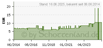 Preistrend fr ABRI Pants Netzhosen m.Bein medium (00112012)