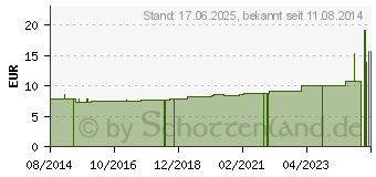 Preistrend fr ABRI Pants Netzhosen m.Bein large (00112035)