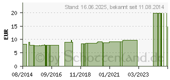 Preistrend fr ABRI Pants Netzhosen m.Bein x-large (00112058)