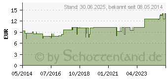 Preistrend fr DISCMIGON Massage Balsam (00113388)