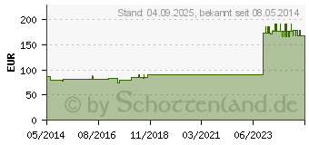 Preistrend fr BELLADONNA HOMACCORD Ampullen (00113483)