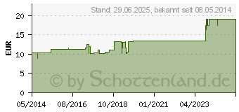 Preistrend fr SYNERGON KOMPLEX 4a Echinacea T Tabletten (00115269)