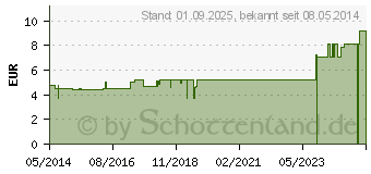 Preistrend fr BELLIS KOMPLEX Nr.164 Dilution (00115298)