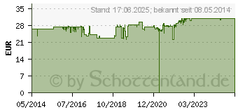 Preistrend fr ALSIFEMIN Klima-Soja plus Calcium D3 Tabletten (00116441)