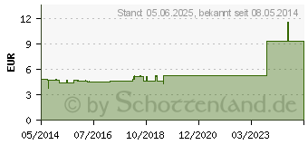 Preistrend fr HEUBLUMEN EINWEG-Kompresse 30x40 cm (00117305)