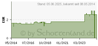 Preistrend fr HEUBLUMEN EINWEG-Kompresse 25x25 cm (00117340)