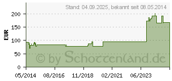 Preistrend fr BERBERIS HOMACCORD Ampullen (00117765)