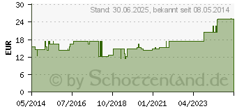 Preistrend fr LWE KOMPLEX Nr.9 Valeriana Tropfen (00118405)