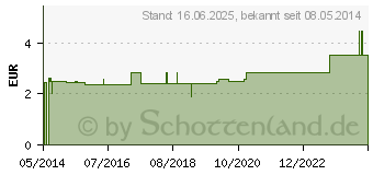 Preistrend fr ALUDERM Kinder Verbandtuch 25x30 cm (00118612)