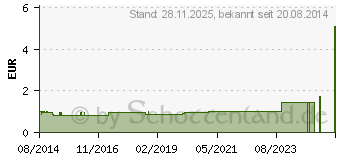 Preistrend fr WS Universal Kinderbinde 6 cmx2,5 m (00118747)