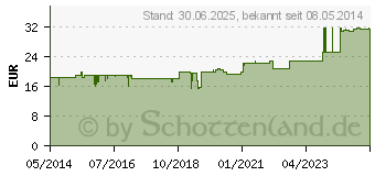 Preistrend fr ERSTE HILFE TASCHE KiTa Unterwegs orange (00118842)