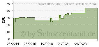 Preistrend fr FLLUNG DIN 13157 (00118919)